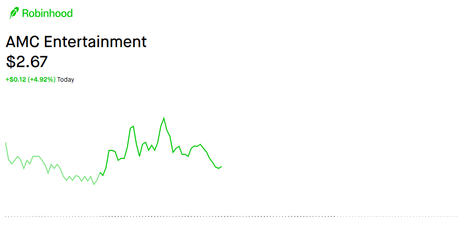 AMC CEO Adam Aron Demands Robinhood Stop Trading its Stock Tokens 1 AMC entertainment price chart as of September 4 (512 PM UTC)