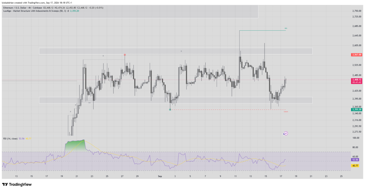 Ethereum Price Prediction: ETH Tests $2,400 After Fed Hike and CLARITY Act Setback 3 Ethereum 4 hour price chart as of September 17 (5:29 PM UTC)