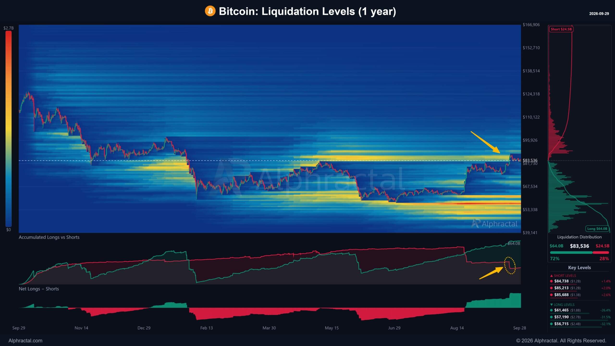 Bitcoin’s $87,000 rally just flipped from short squeeze to long risk 4 Bitcoin Liquidation Clusters