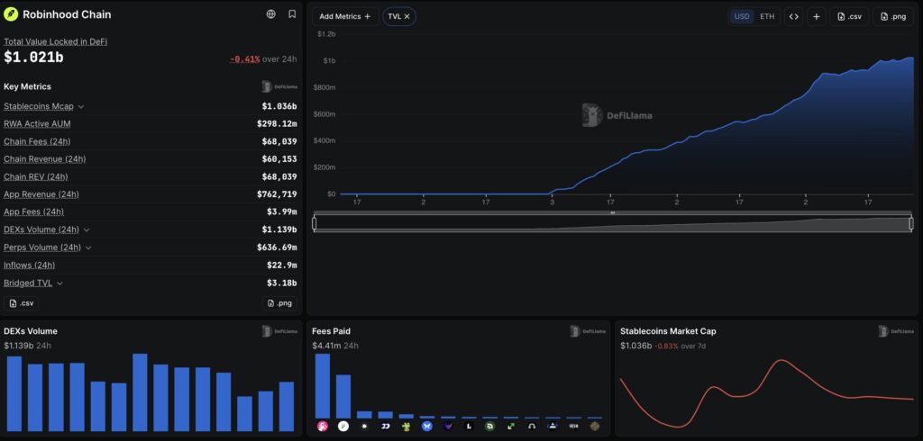 Pons V2 Exemptions Put Robinhood Chain Memecoins Under Scrutiny 1 Pons V2 anti-sniping exemptions helped concentrate up to 86% of supply in 'friendly wallets' on Robinhood Chain.