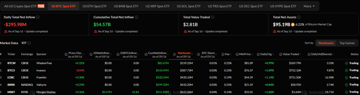 Ethereum Price Prediction: ETH Tests $2,400 After Fed Hike and CLARITY Act Setback 2 Spot Ethereum ETF outflow as of September 17 (529 PM UTC)