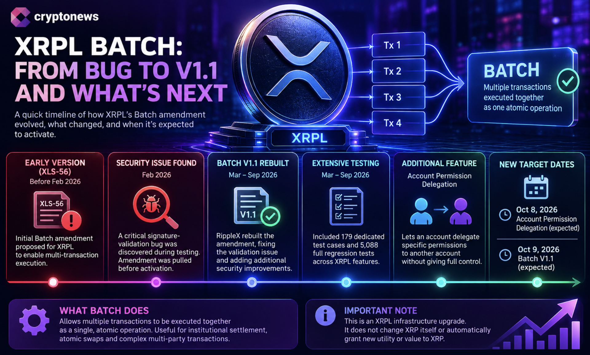 Vault Access and Interest Rules at Center of XRPL Lending Vote 1 XRPL lending proposal would introduce closed-ended vaults and cash-basis interest accounting, but three amendments are needed before launch.