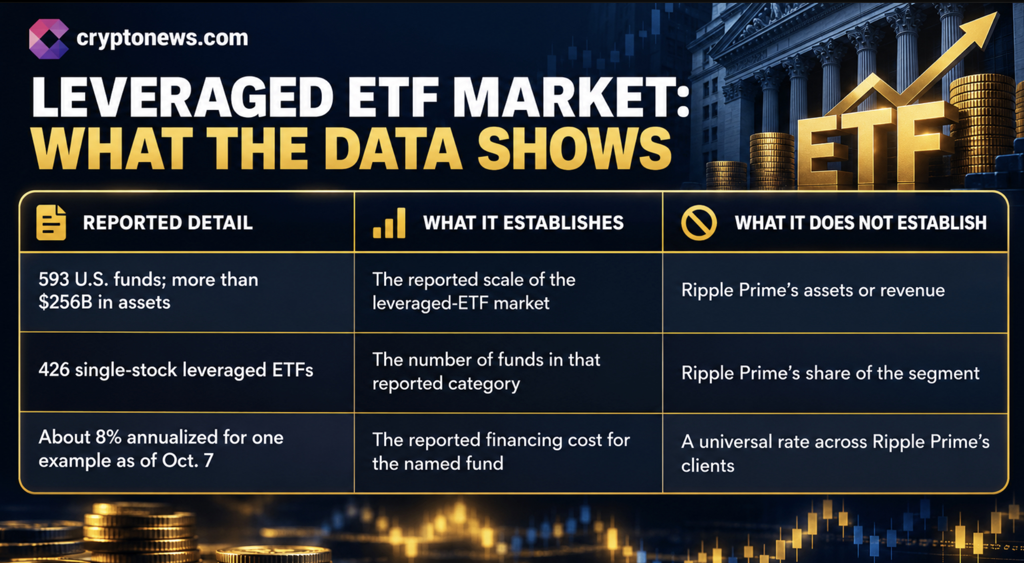 XRP News: Ripple Challenges Wall Street for a Slice of $256B ETF Market 1 Ripple Prime pushes deeper into traditional finance with leveraged ETF swaps, a move that could make news beyond the XRP market.