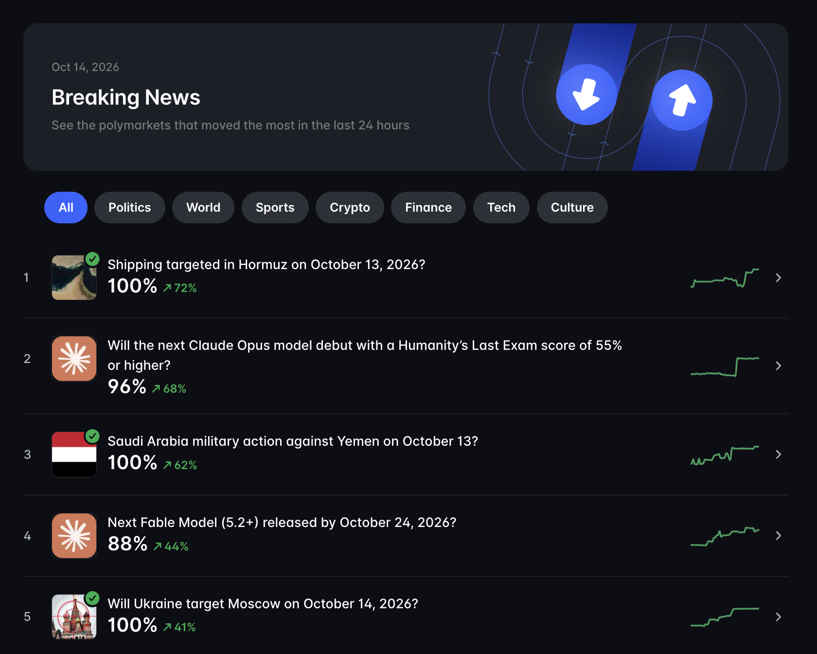 Polymarket Token Airdrop? TOKEN2049 Talk Fuels Speculation 1 Polymarket CEO Shayne Coplan revived speculation about a native token at TOKEN2049 Singapore, discussing a possible token airdrop.
