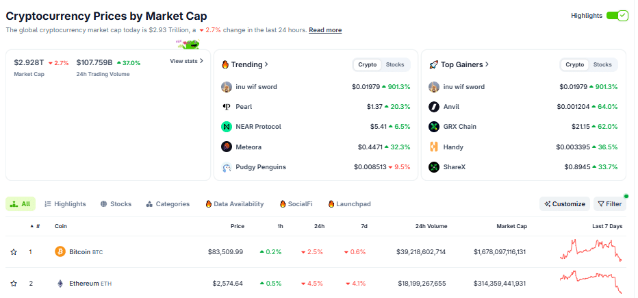 Bitcoin, Ethereum Slide as Fed Minutes Point to Year-End Rate Hike 1 Crypto market in red (on October 7 at 7:54 p.m. UTC)