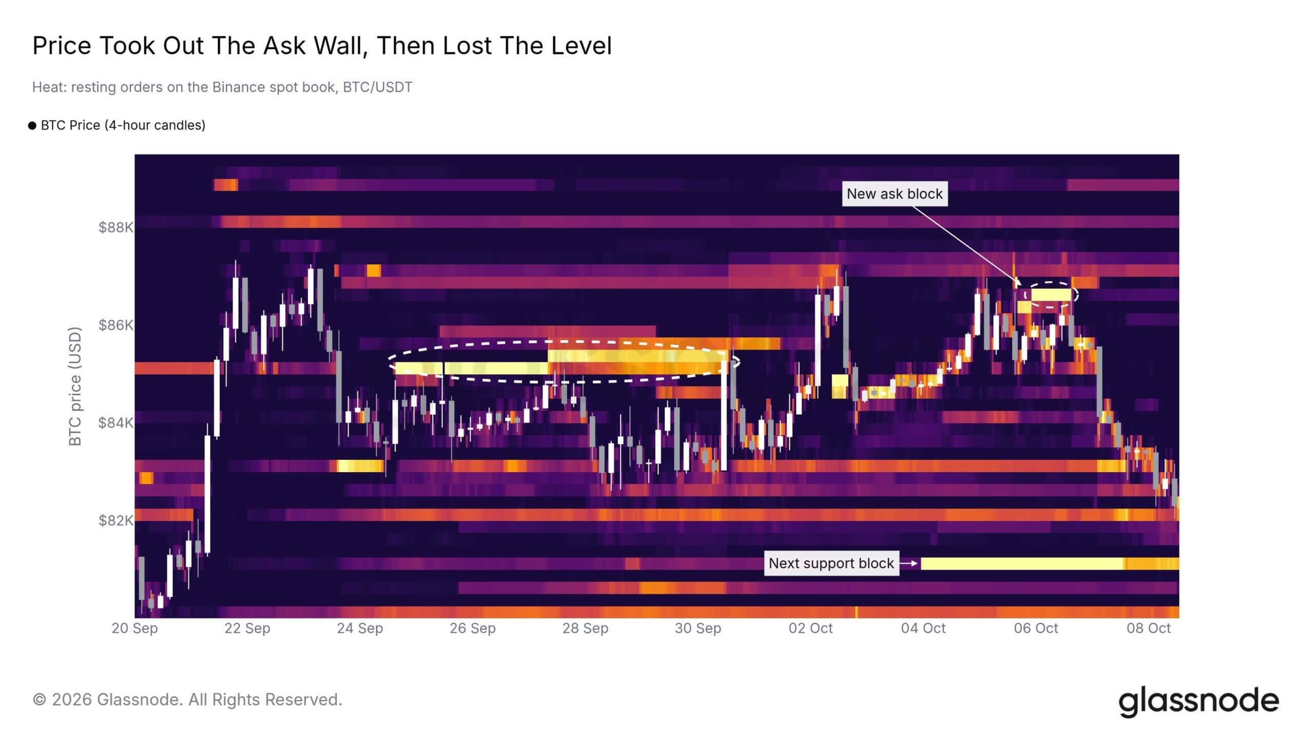 Bitcoin crashes through $81,000 buy wall as $1 billion crypto liquidation bloodbath unfolds 3 Bitcoin Price Support Levels