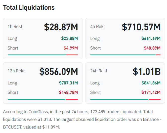 Bitcoin, ETH, and BNB Prices Drop Sharply Amid Binance Hot Wallet Breach Reports 1 ywAAAAAAQABAAACAUwAOw==